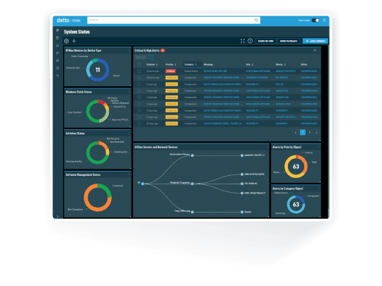 endpoint management