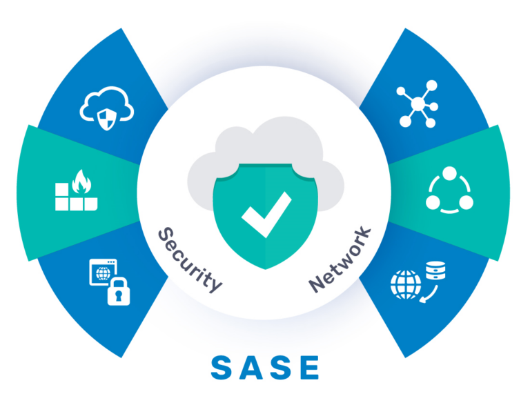 Secure Access Service Edge Sase Solution For Msps And It Pros