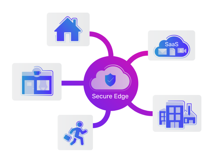 Secure Access Service Edge