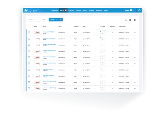 Overview Dashboard of Datto Endpoint Detection and Response